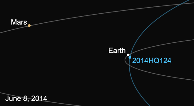 20140605_asteroid2014HQ124-640.jpg