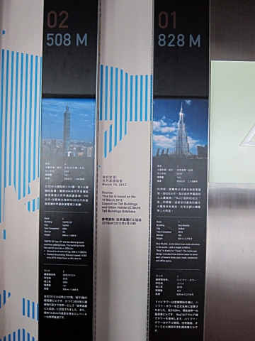 台北101展望台